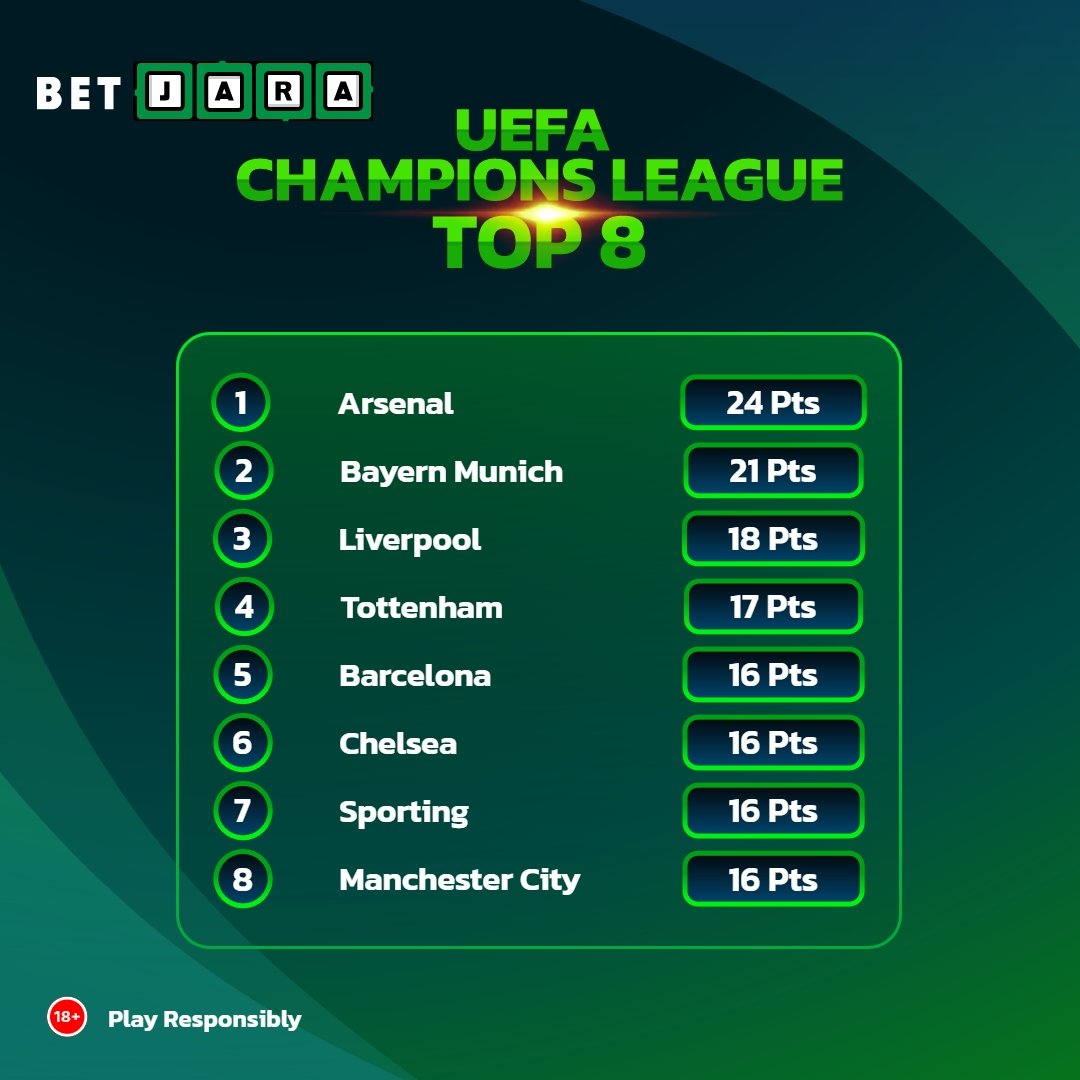 Retour sur la soirée de folie de la Ligue des champions (28 janvier 2026)